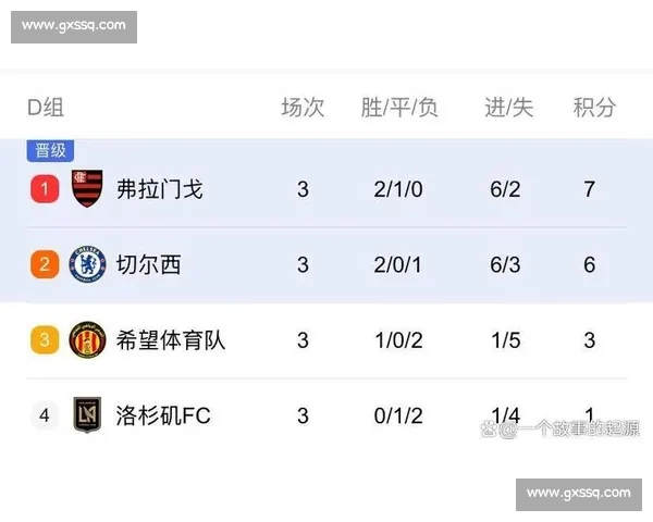 早报:世俱杯豪门突围战陷困境,冷门频现晋级迷雾重重 早报:世俱杯豪门突围战陷困境,冷门频现晋级迷雾重重